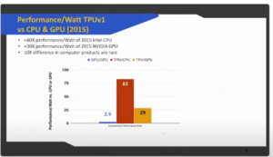 Comparison between TPUv1 and CPU and GPU (2015)